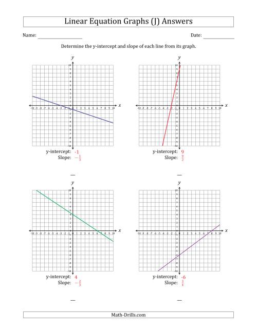 The Determining the Y-Intercept and Slope from a Linear Equation Graph (J) Math Worksheet Page 2