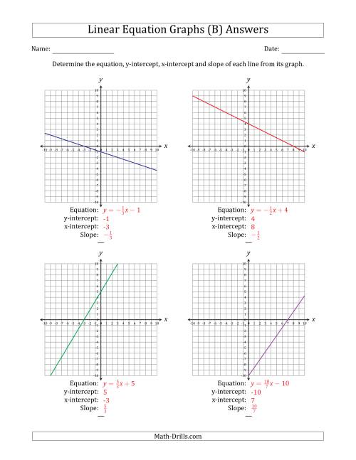 The Determining the Equation, Y-Intercept, X-Intercept and Slope from a Linear Equation Graph (B) Math Worksheet Page 2