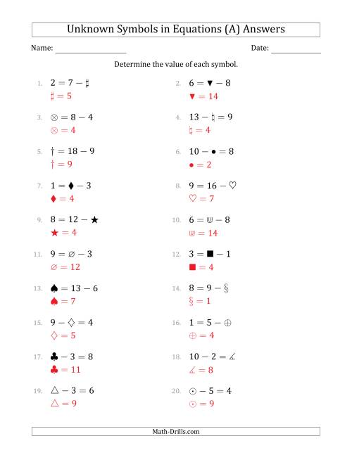 The Unknown Symbols in Equations - Subtraction - Range 1 to 9 - Any Position (A) Math Worksheet Page 2