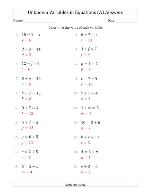 The Unknown Variables in Equations - Addition - Range 1 to 9 - Any Position (A) Math Worksheet Page 2