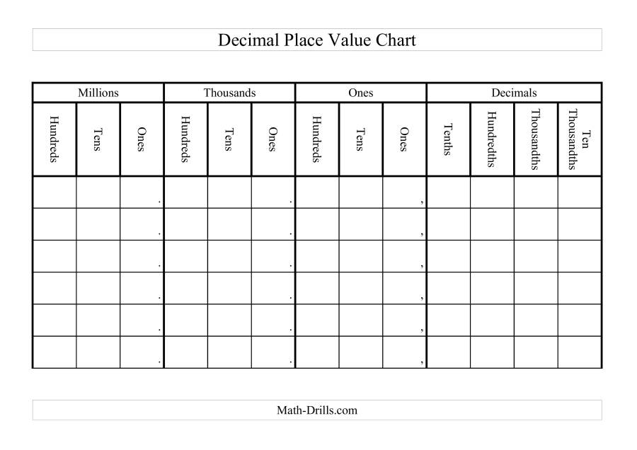 Decimal Place Value Chart A 