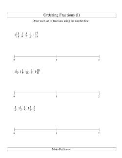 Ordering Fractions on a Number Line -- All Denominators to ...