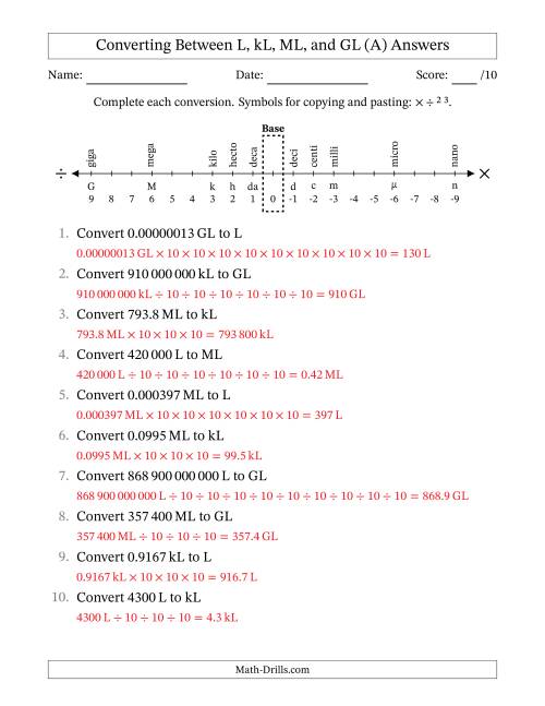 The Converting Between Litres, Kilolitres, Megalitres and Gigalitres (SI Number Format) (A) Math Worksheet Page 2