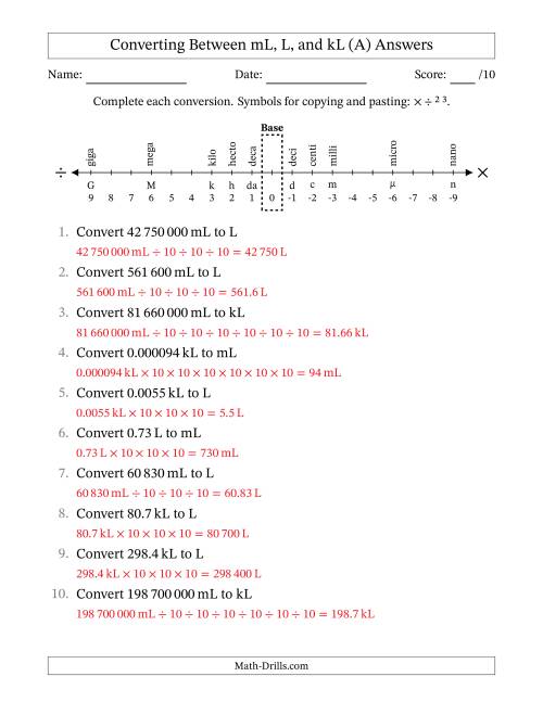 The Converting Between Millilitres, Litres, and Kilolitres (SI Number Format) (A) Math Worksheet Page 2