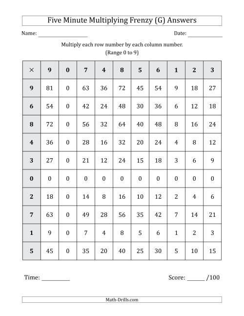 The Five Minute Multiplying Frenzy (Factor Range 0 to 9) (G) Math Worksheet Page 2