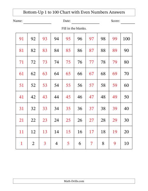 The Bottom-Up 1 to 100 Chart with Even Numbers Math Worksheet Page 2