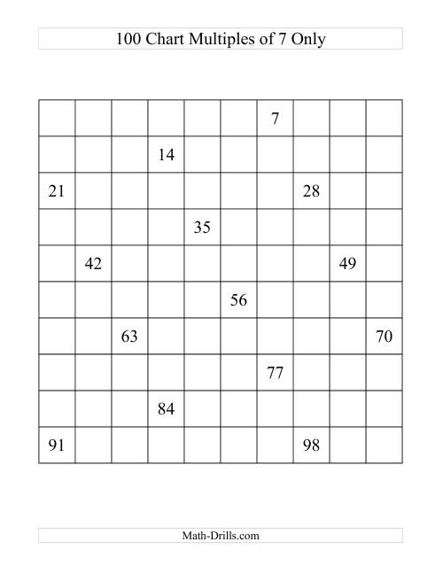One Hundred Chart With Multiples of 7 (E) Number Sense Worksheet