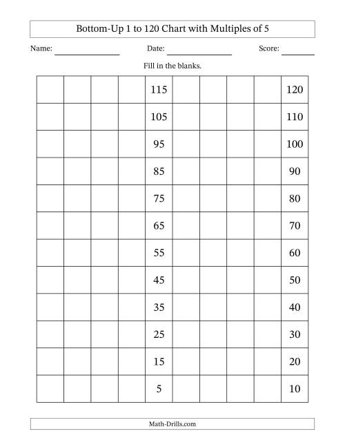 The Bottom-Up 1 to 120 Chart with Multiples of 5 Math Worksheet