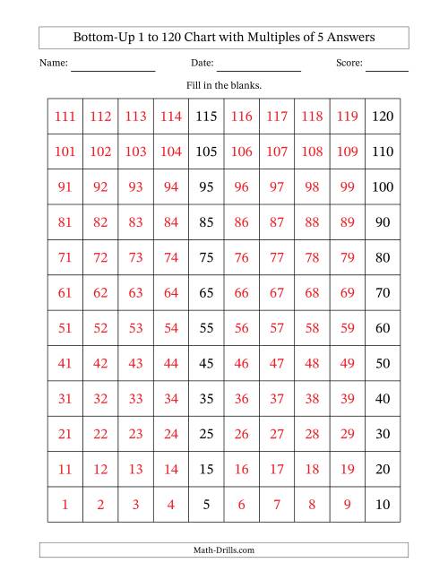 The Bottom-Up 1 to 120 Chart with Multiples of 5 Math Worksheet Page 2