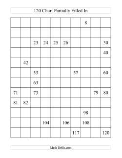 120 Chart Partially Filled (B) Number Sense Worksheet