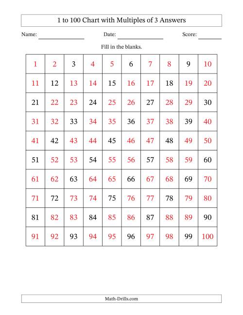 The 1 to 100 Chart with Multiples of 3 Math Worksheet Page 2