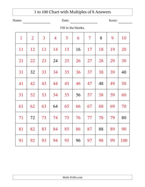 The 1 to 100 Chart with Multiples of 8 Math Worksheet Page 2