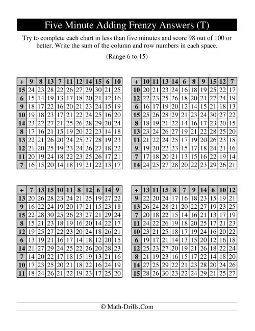 The Old Five Minute Frenzy -- Four Per Page (T) Math Worksheet Page 2