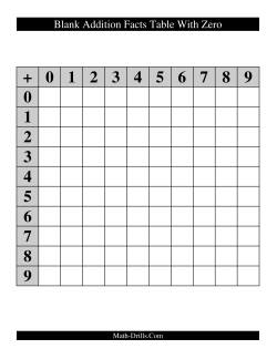 Blank Addition Facts Table with Zero Addition Worksheet