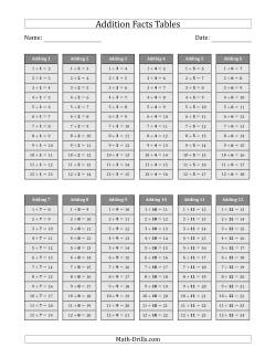 Addition Facts Tables in Gray 1 to 12
