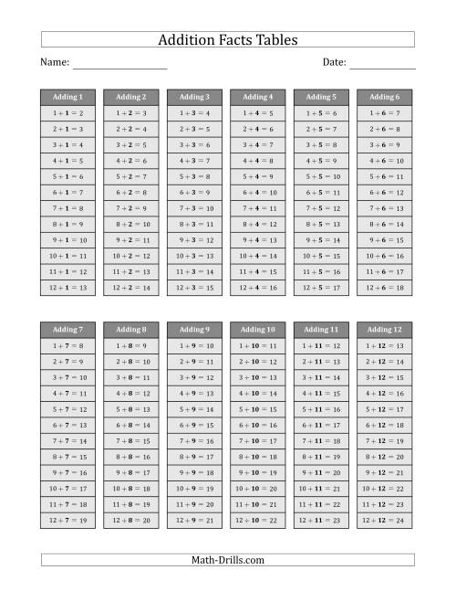 The Addition Facts Tables in Gray 1 to 12 Math Worksheet
