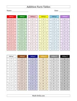 Addition Facts Tables in Montessori Colors 1 to 12