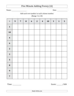 Five Minute Adding Frenzy (Addend Range 1 to 10)