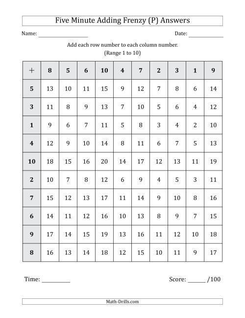 The Five Minute Adding Frenzy (Addend Range 1 to 10) (P) Math Worksheet Page 2