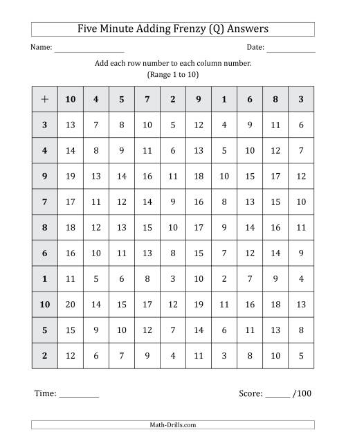 The Five Minute Adding Frenzy (Addend Range 1 to 10) (Q) Math Worksheet Page 2