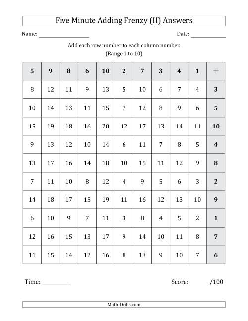 The Five Minute Adding Frenzy (Addend Range 1 to 10) (Left-Handed) (H) Math Worksheet Page 2