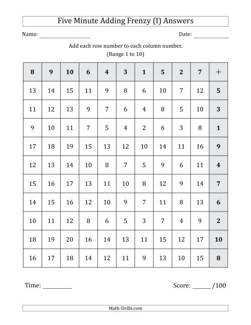 The Five Minute Adding Frenzy (Addend Range 1 to 10) (Left-Handed) (I) Math Worksheet Page 2