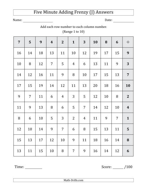 The Five Minute Adding Frenzy (Addend Range 1 to 10) (Left-Handed) (J) Math Worksheet Page 2