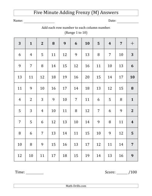 The Five Minute Adding Frenzy (Addend Range 1 to 10) (Left-Handed) (M) Math Worksheet Page 2