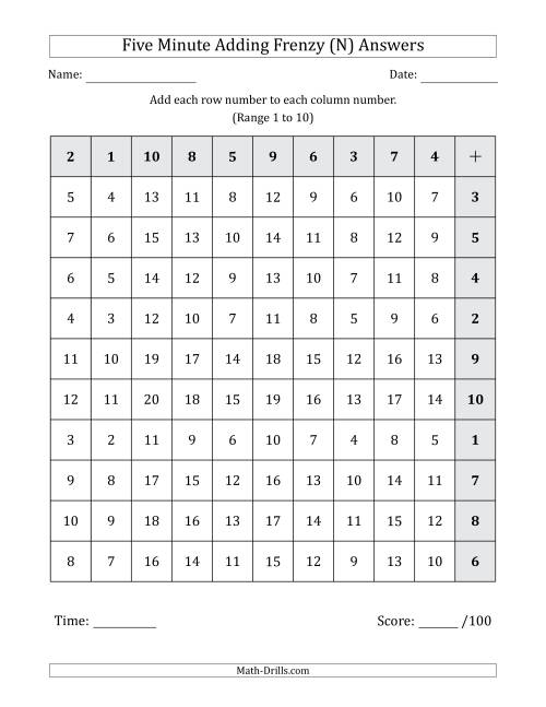 The Five Minute Adding Frenzy (Addend Range 1 to 10) (Left-Handed) (N) Math Worksheet Page 2