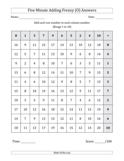 The Five Minute Adding Frenzy (Addend Range 1 to 10) (Left-Handed) (O) Math Worksheet Page 2