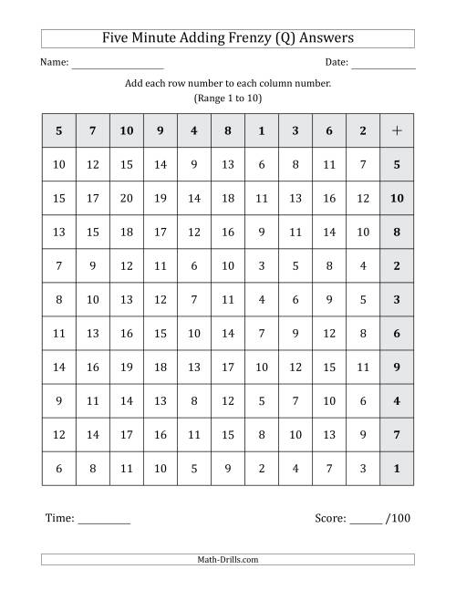 The Five Minute Adding Frenzy (Addend Range 1 to 10) (Left-Handed) (Q) Math Worksheet Page 2