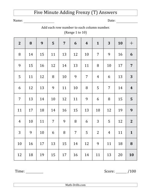 The Five Minute Adding Frenzy (Addend Range 1 to 10) (Left-Handed) (T) Math Worksheet Page 2