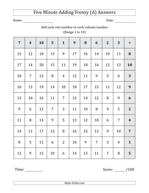 The Five Minute Adding Frenzy (Addend Range 1 to 10) (Left-Handed) (All) Math Worksheet Page 2