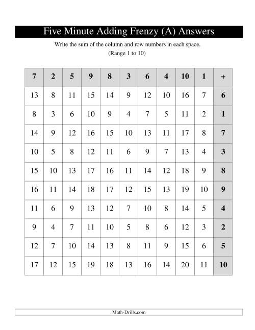 The Five Minute Frenzy -- One per page -- Range 1 to 10 -- Left Handed (Old) Math Worksheet Page 2