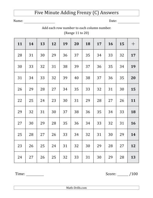 The Five Minute Adding Frenzy (Addend Range 11 to 20) (Left-Handed) (C) Math Worksheet Page 2