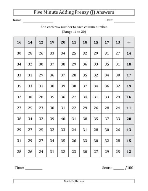The Five Minute Adding Frenzy (Addend Range 11 to 20) (Left-Handed) (J) Math Worksheet Page 2