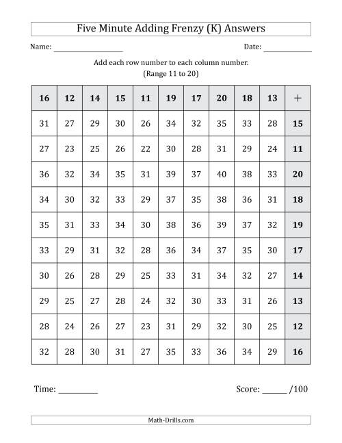 The Five Minute Adding Frenzy (Addend Range 11 to 20) (Left-Handed) (K) Math Worksheet Page 2