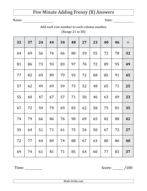 The Five Minute Adding Frenzy (Addend Range 21 to 50) (Left-Handed) (R) Math Worksheet Page 2