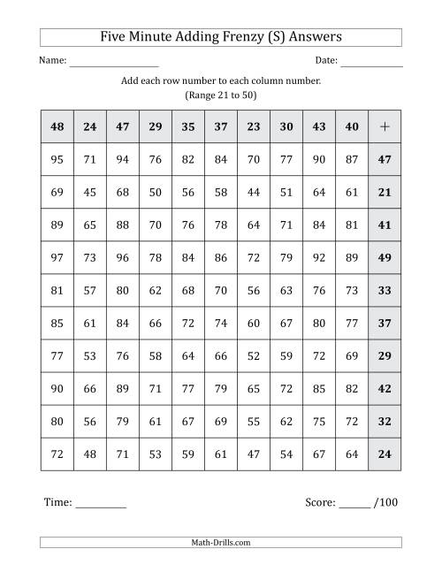 The Five Minute Adding Frenzy (Addend Range 21 to 50) (Left-Handed) (S) Math Worksheet Page 2