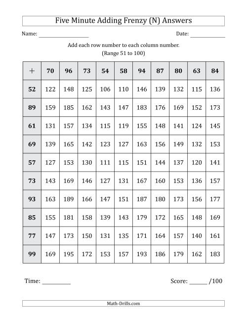 The Five Minute Adding Frenzy (Addend Range 51 to 100) (N) Math Worksheet Page 2