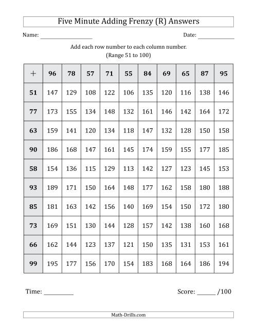 The Five Minute Adding Frenzy (Addend Range 51 to 100) (R) Math Worksheet Page 2