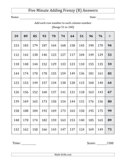 The Five Minute Adding Frenzy (Addend Range 51 to 100) (Left-Handed) (R) Math Worksheet Page 2