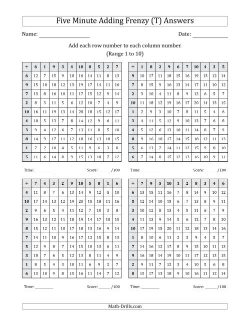 The Five Minute Adding Frenzy (Addend Range 1 to 10) (4 Charts) (T) Math Worksheet Page 2