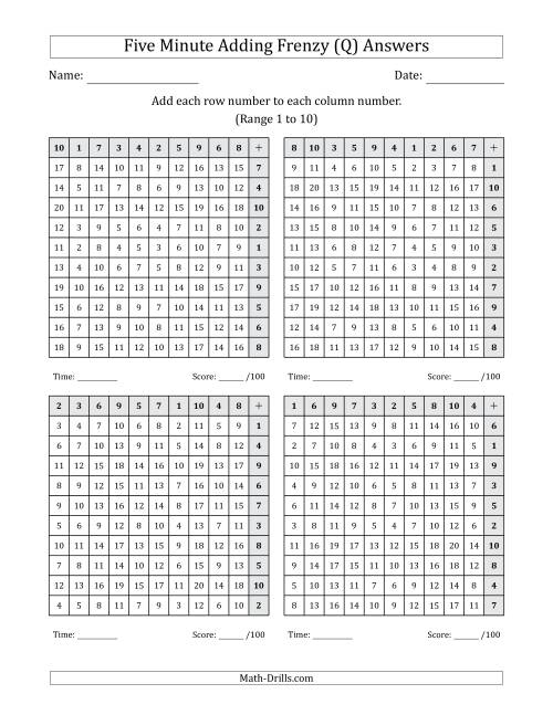 The Five Minute Adding Frenzy (Addend Range 1 to 10) (4 Charts) (Left-Handed) (Q) Math Worksheet Page 2