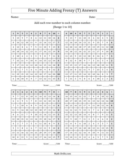 The Five Minute Adding Frenzy (Addend Range 1 to 10) (4 Charts) (Left-Handed) (T) Math Worksheet Page 2