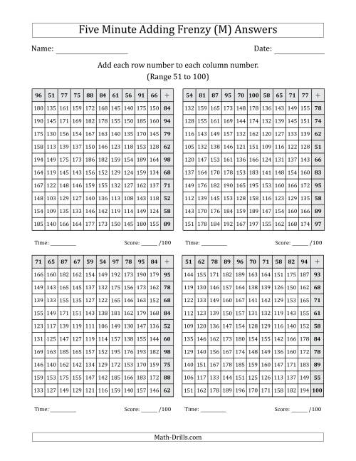 The Five Minute Adding Frenzy (Addend Range 51 to 100) (4 Charts) (Left-Handed) (M) Math Worksheet Page 2