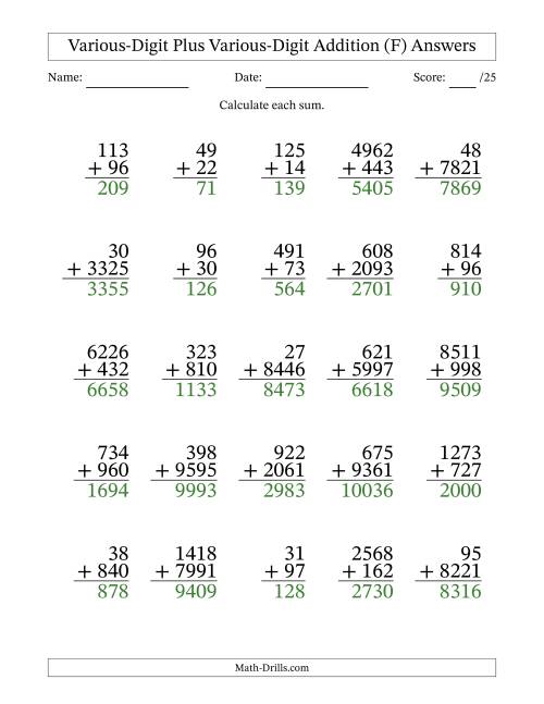 The 2- to 4-Digit Plus 2- to 4-Digit Addition With Some Regrouping (25 Questions) (F) Math Worksheet Page 2
