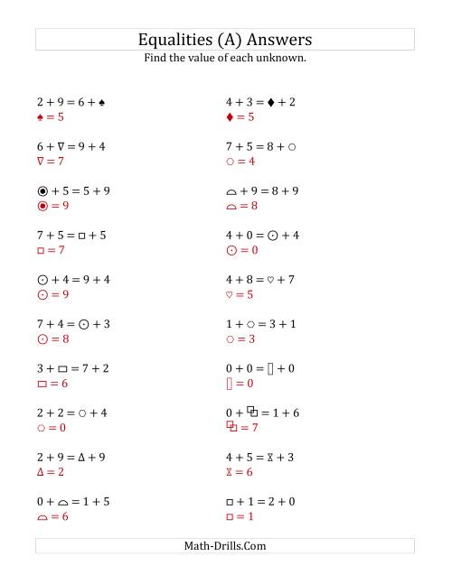 The Solving for Unknowns in Equalities with Addition (0 to 9) (A) Math Worksheet Page 2