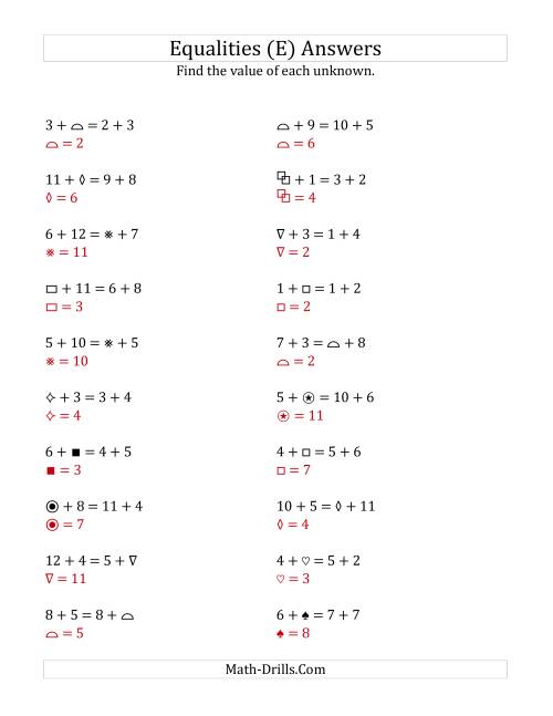 Solving for Unknowns in Equalities with Addition (1 to 12) (E)