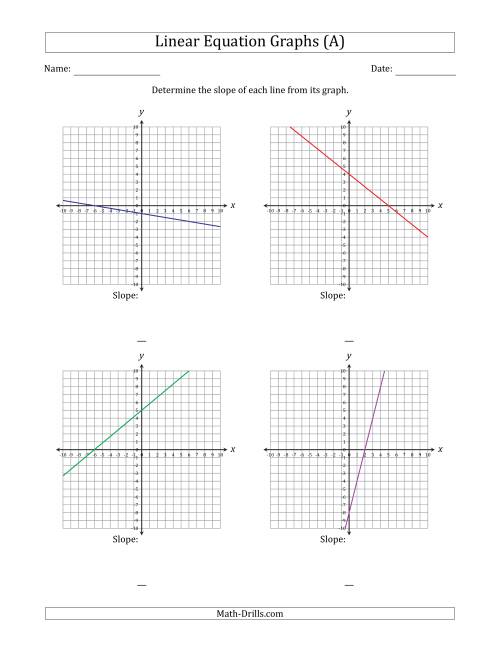 The Determining the Slope from a Linear Equation Graph (All) Math Worksheet